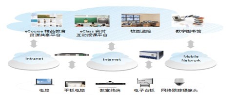 融合与发展 实现通信转型新增长的战略路径