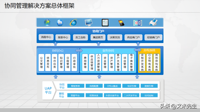 制造企业数字化工厂建设方案——基于信息化总体架构的260页完整指南