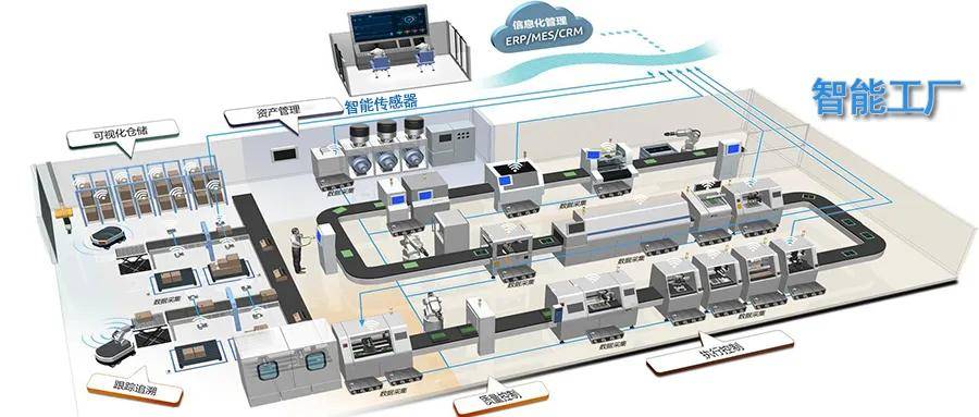 浅谈智能传感器在智能工厂中的应用 赋能企业数字化转型与精准信息咨询