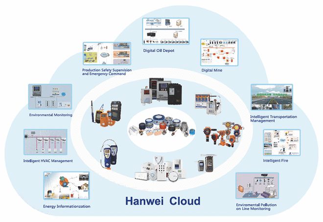 案例分享 | 宾通智能助力物联网产业打造智能工厂