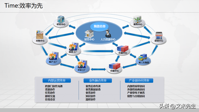 制造企业数字化转型蓝图 信息化总体架构与数字化工厂建设完整方案