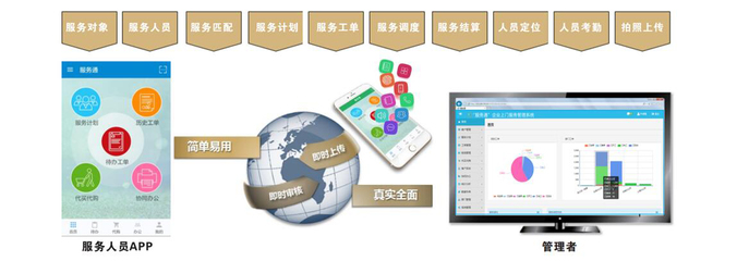 养老企业信息化转型 企业信息咨询的关键作用与实践路径