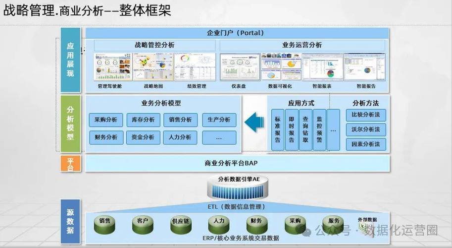 制造企业信息化总体架构,数字化工厂建设方案