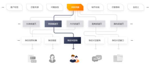 决胜快时代 Live800在线客服系统的两大核心原则助力企业信息咨询