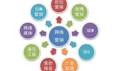 企业信息咨询 做好网络营销需注重的关键因素